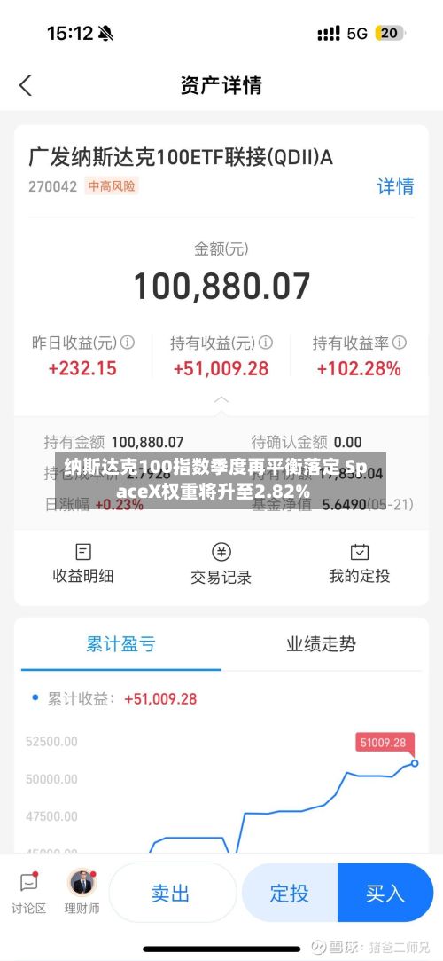 纳斯达克100指数季度再平衡落定 SpaceX权重将升至2.82%