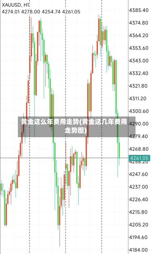 黄金这么年费用走势(黄金这几年费用走势图)-第2张图片