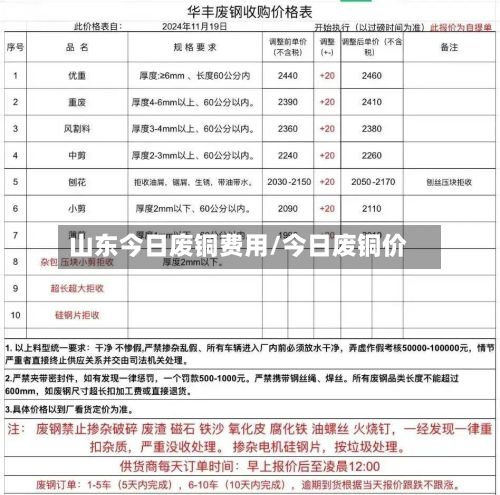 山东今日废铜费用/今日废铜价-第2张图片