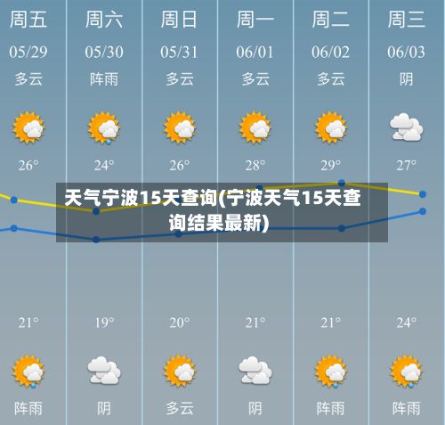 天气宁波15天查询(宁波天气15天查询结果最新)-第3张图片