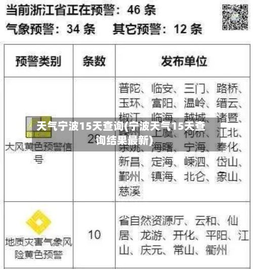 天气宁波15天查询(宁波天气15天查询结果最新)-第2张图片