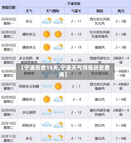 【宁波历史15天,宁波天气预报历史查询】-第2张图片