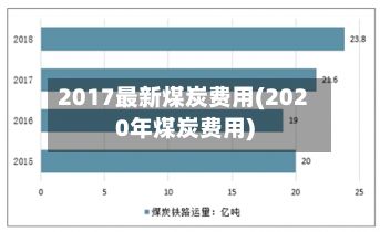 2017最新煤炭费用(2020年煤炭费用)-第2张图片