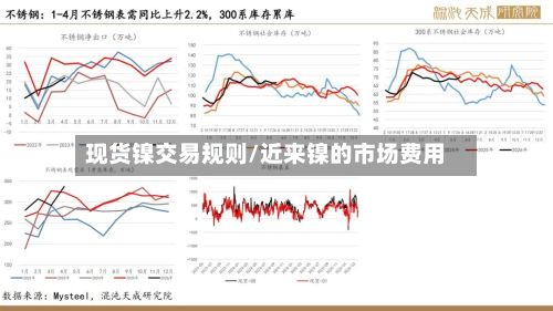 现货镍交易规则/近来镍的市场费用