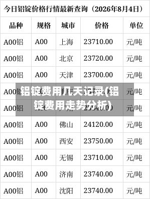 铝锭费用几天记录(铝锭费用走势分析)-第2张图片