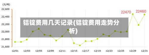 铝锭费用几天记录(铝锭费用走势分析)