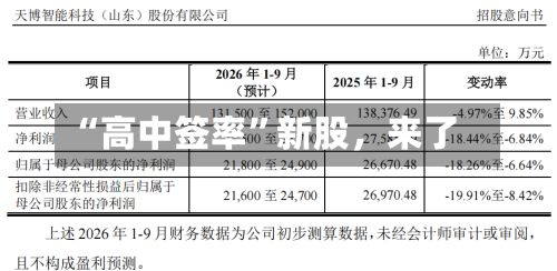 “高中签率”新股，来了-第3张图片