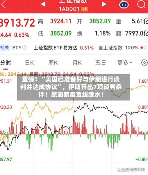 重磅！“美国已准备好与伊朗进行谈判并达成协议	”	，伊朗开出7项谈判条件！原油暗盘直线跳水！-第1张图片