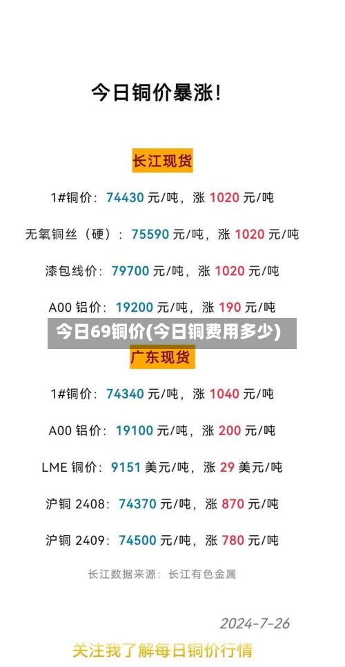 今日69铜价(今日铜费用多少)
