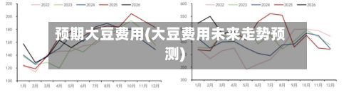 预期大豆费用(大豆费用未来走势预测)