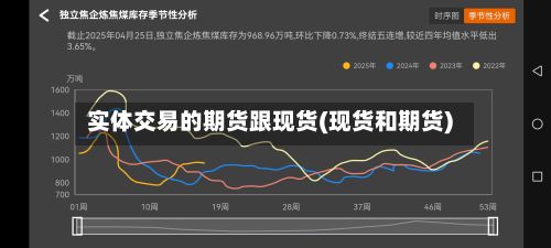 实体交易的期货跟现货(现货和期货)-第3张图片