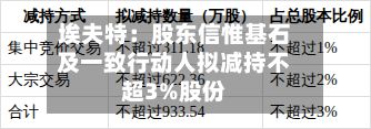 埃夫特：股东信惟基石及一致行动人拟减持不超3%股份