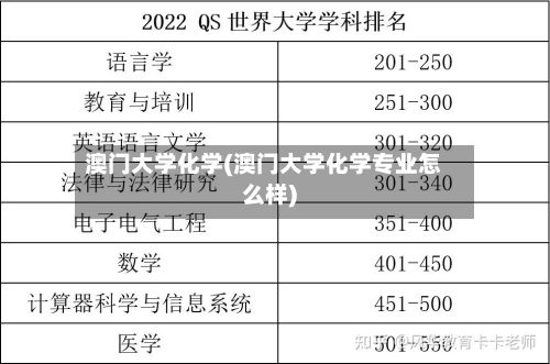 澳门大学化学(澳门大学化学专业怎么样)