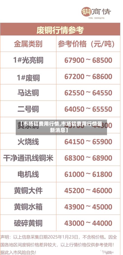 【市场铝费用行情,市场铝费用行情最新消息】