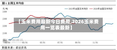 【玉米费用最新今日费用,2026玉米费用一览表最新】