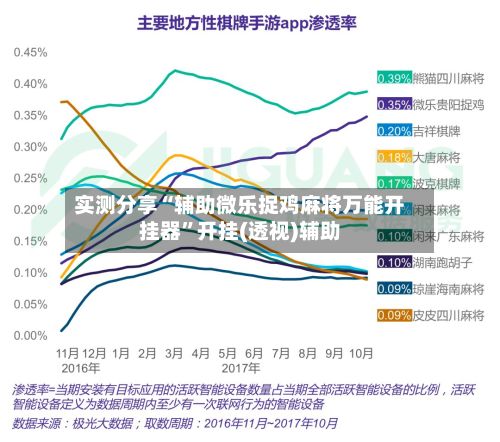 实测分享“辅助微乐捉鸡麻将万能开挂器”开挂(透视)辅助-第3张图片
