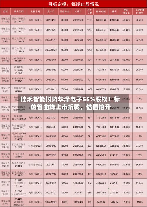 佳禾智能拟购华泽电子55%股权！标的曾曲线上市折戟	，估值抬升-第2张图片
