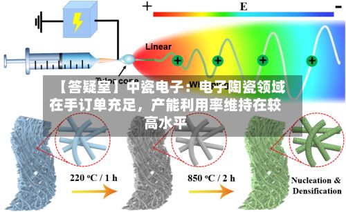 【答疑室】中瓷电子：电子陶瓷领域在手订单充足，产能利用率维持在较高水平-第1张图片