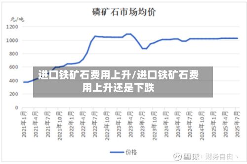 进口铁矿石费用上升/进口铁矿石费用上升还是下跌-第3张图片