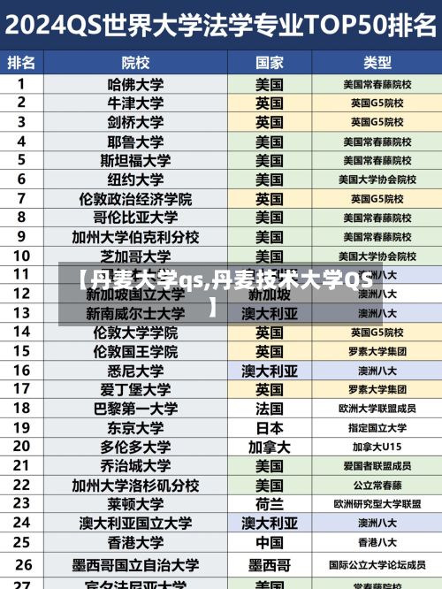 【丹麦大学qs,丹麦技术大学QS】