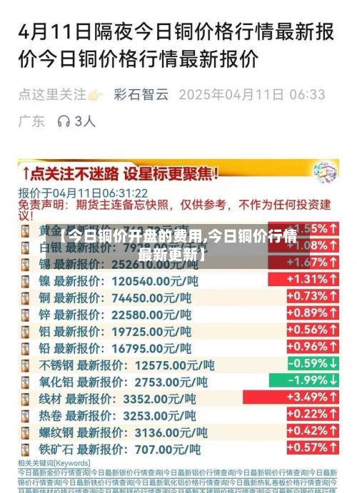 【今日铜价开盘的费用,今日铜价行情最新更新】