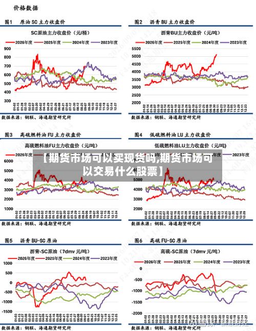 【期货市场可以买现货吗,期货市场可以交易什么股票】-第2张图片