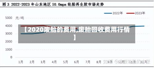 【2020废胎的费用,废胎回收费用行情】-第3张图片