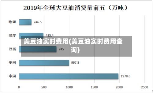 美豆油实时费用(美豆油实时费用查询)