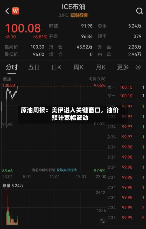 原油周报：美伊进入关键窗口，油价预计宽幅波动-第3张图片