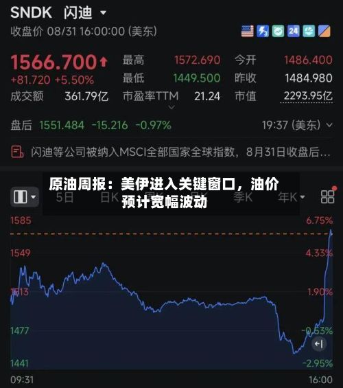 原油周报：美伊进入关键窗口	，油价预计宽幅波动-第1张图片