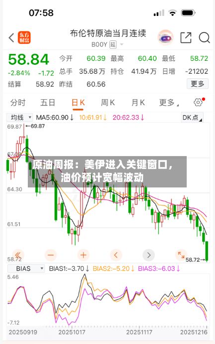 原油周报：美伊进入关键窗口，油价预计宽幅波动-第2张图片