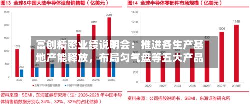富创精密业绩说明会:推进各生产基地产能释放,布局匀气盘等五大产品