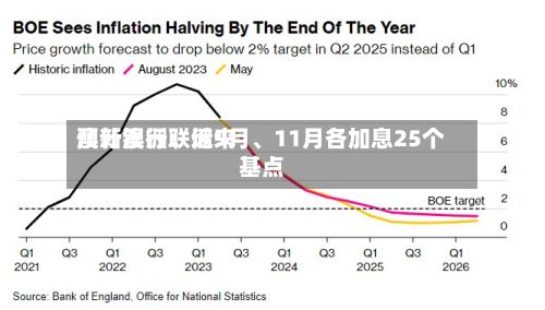 澳新银行：近来预计澳洲联储9月、11月各加息25个基点-第2张图片
