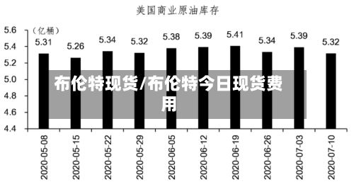 布伦特现货/布伦特今日现货费用