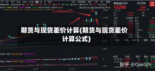 期货与现货差价计算(期货与现货差价计算公式)-第2张图片