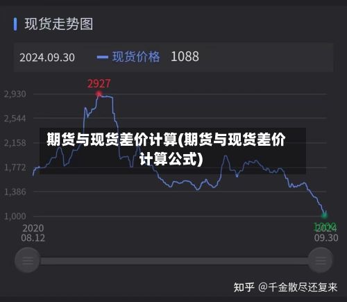 期货与现货差价计算(期货与现货差价计算公式)-第3张图片
