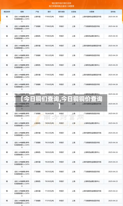 【今日铜们查询,今日铜铜价查询】-第3张图片