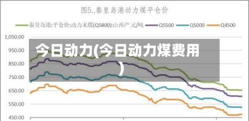 今日动力(今日动力煤费用)-第2张图片