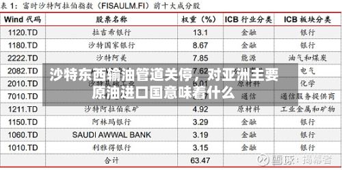沙特东西输油管道关停	，对亚洲主要原油进口国意味着什么-第2张图片