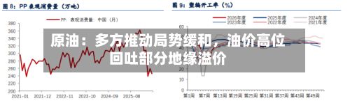 原油：多方推动局势缓和	，油价高位回吐部分地缘溢价-第2张图片
