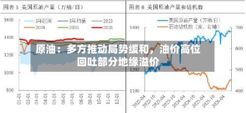 原油：多方推动局势缓和，油价高位回吐部分地缘溢价-第1张图片