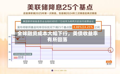全球融资成本大幅下行，美债收益率有所回落