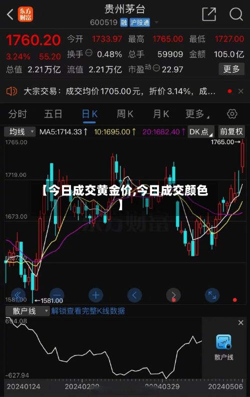 【今日成交黄金价,今日成交颜色】-第2张图片