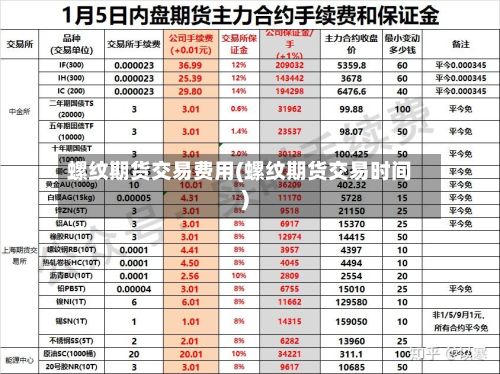 螺纹期货交易费用(螺纹期货交易时间)-第3张图片