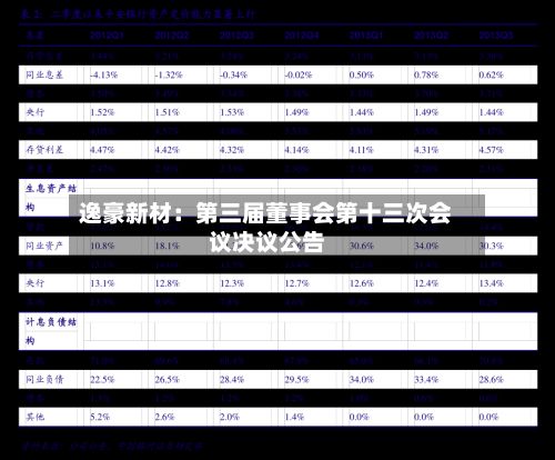 逸豪新材：第三届董事会第十三次会议决议公告