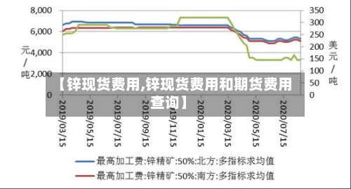 【锌现货费用,锌现货费用和期货费用查询】-第2张图片