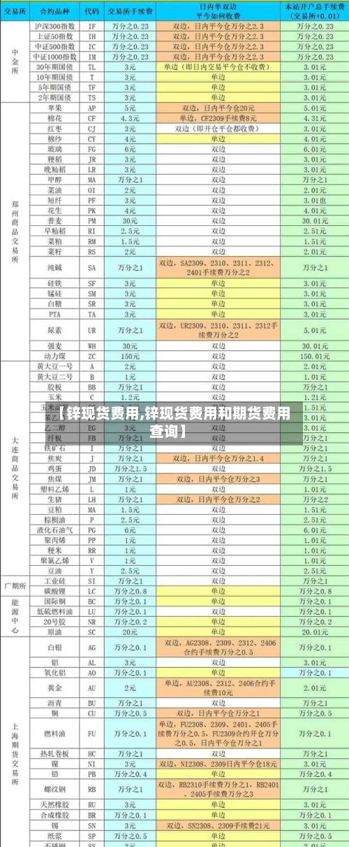 【锌现货费用,锌现货费用和期货费用查询】