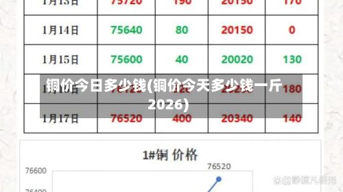 铜价今日多少钱(铜价今天多少钱一斤2026)