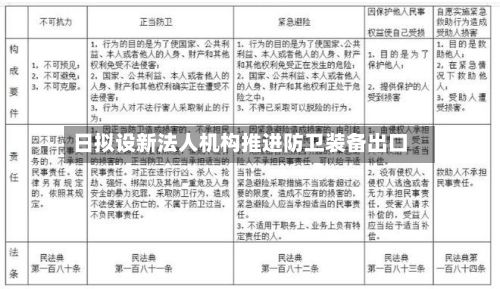 日拟设新法人机构推进防卫装备出口-第2张图片