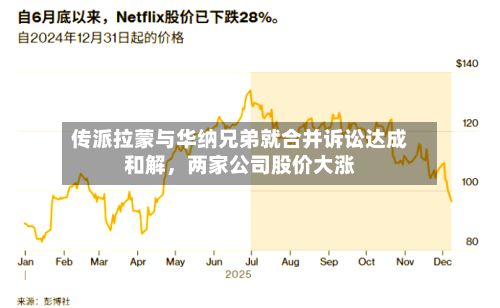 传派拉蒙与华纳兄弟就合并诉讼达成和解，两家公司股价大涨-第2张图片
